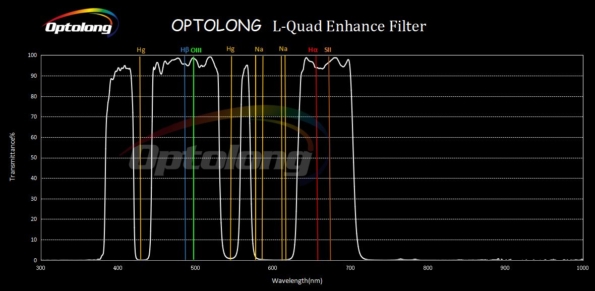 Optolong L-QEF 2-inch - transmittance wrt wavelength diagram
