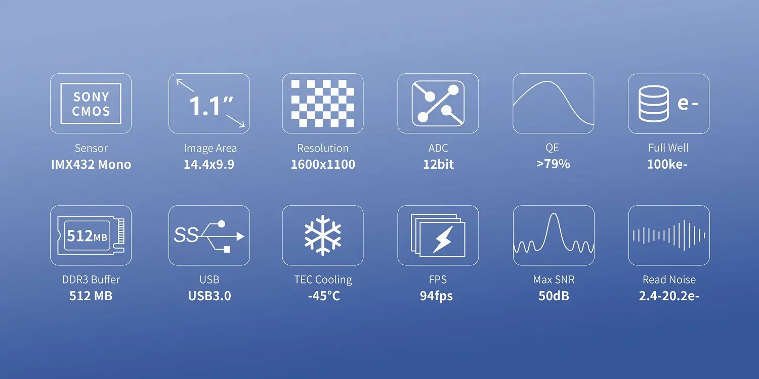 ToupTek ATR432M Mono Astronomy Camera