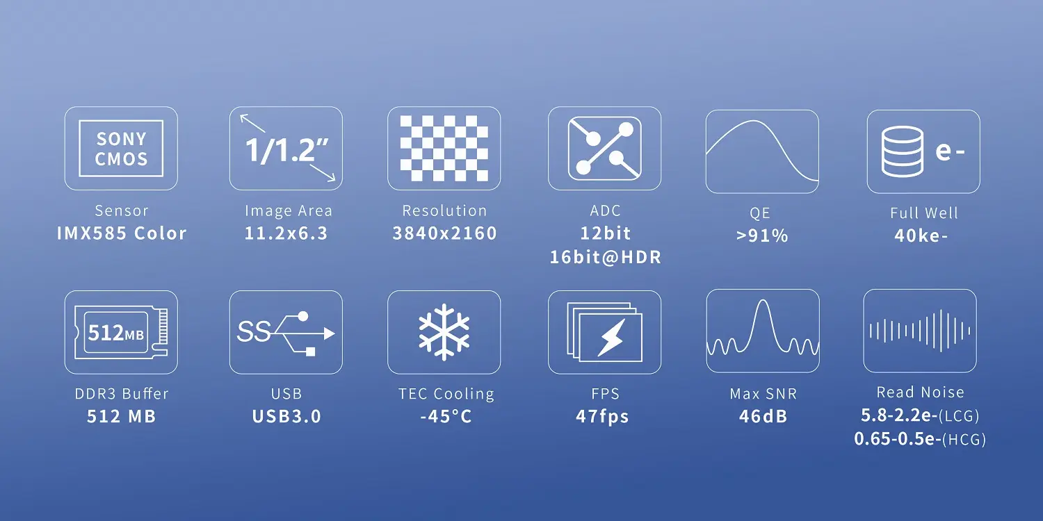 ToupTek ATR585C Color Astronomy Camera