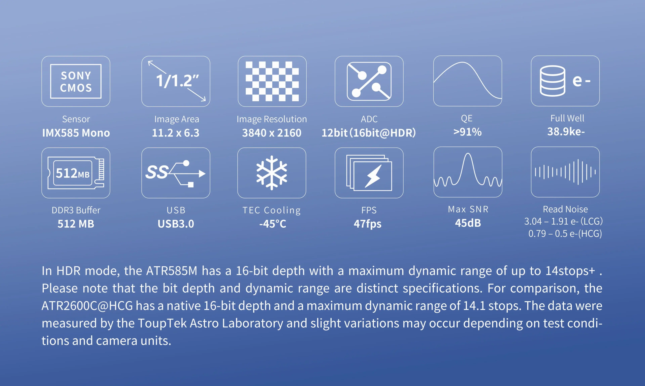 ToupTek ATR585M Mono Astronomy Camera Specifications