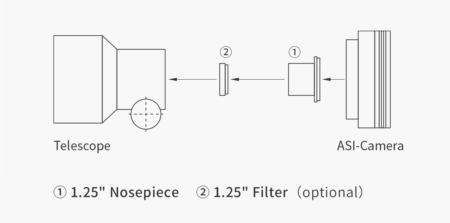 ZWO ASI662 MC/MM diagram showing its connection to a telescope
