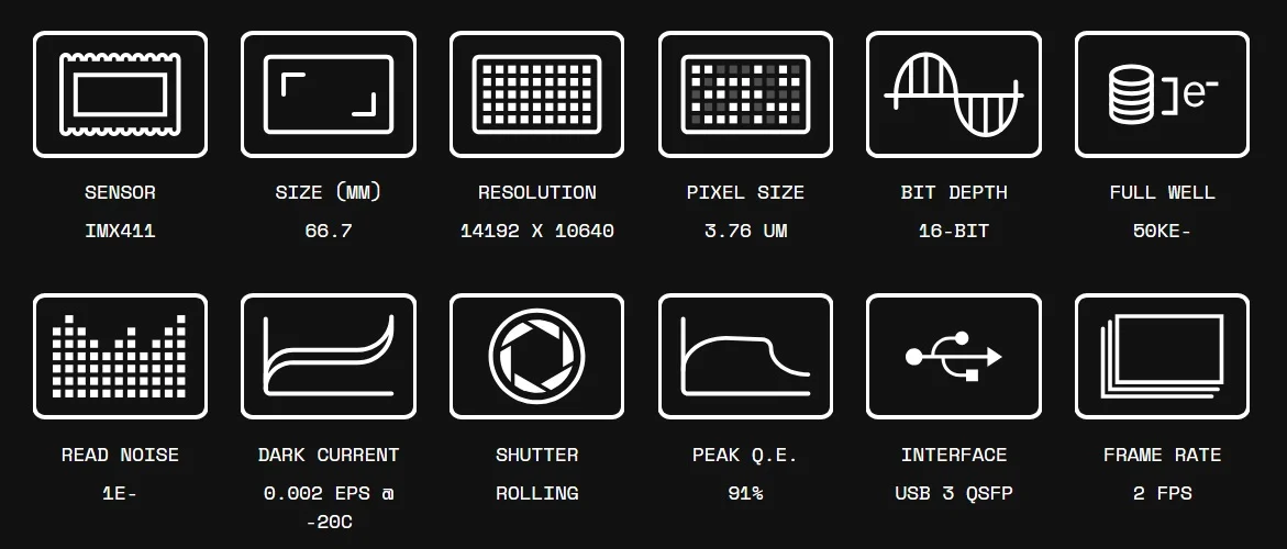 FLI Aurora CMOS Camera AR411