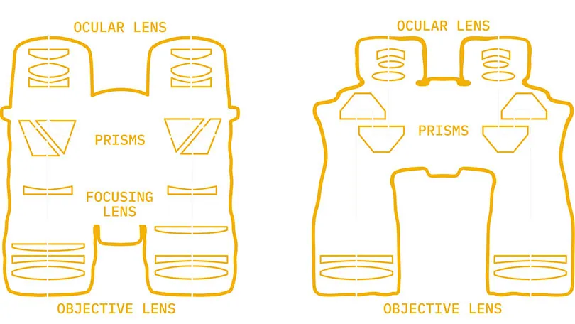Roof Prism Binoculars