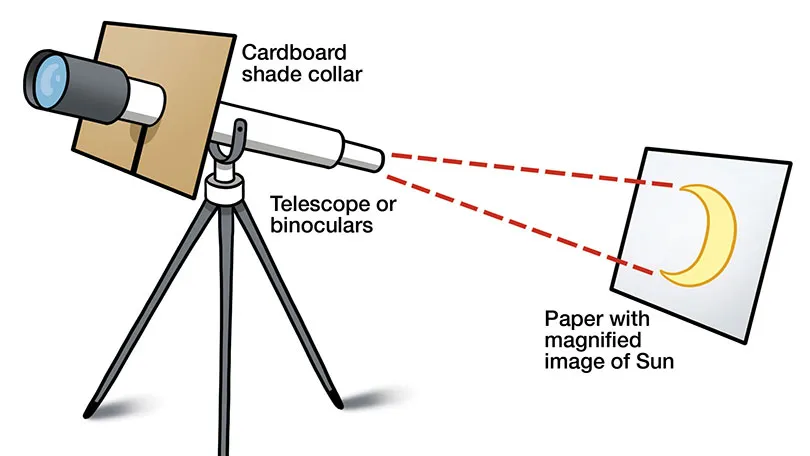 Safety First: Why Solar Filters Are Essential
