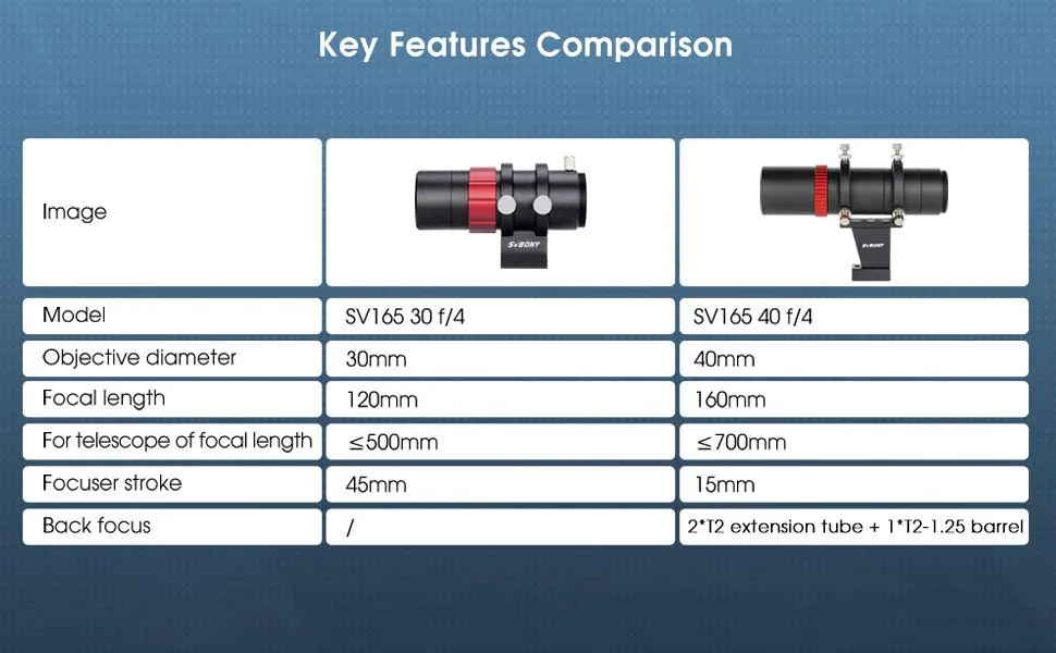 SVBONY SV165 40mm F4 Mini Guide Scope