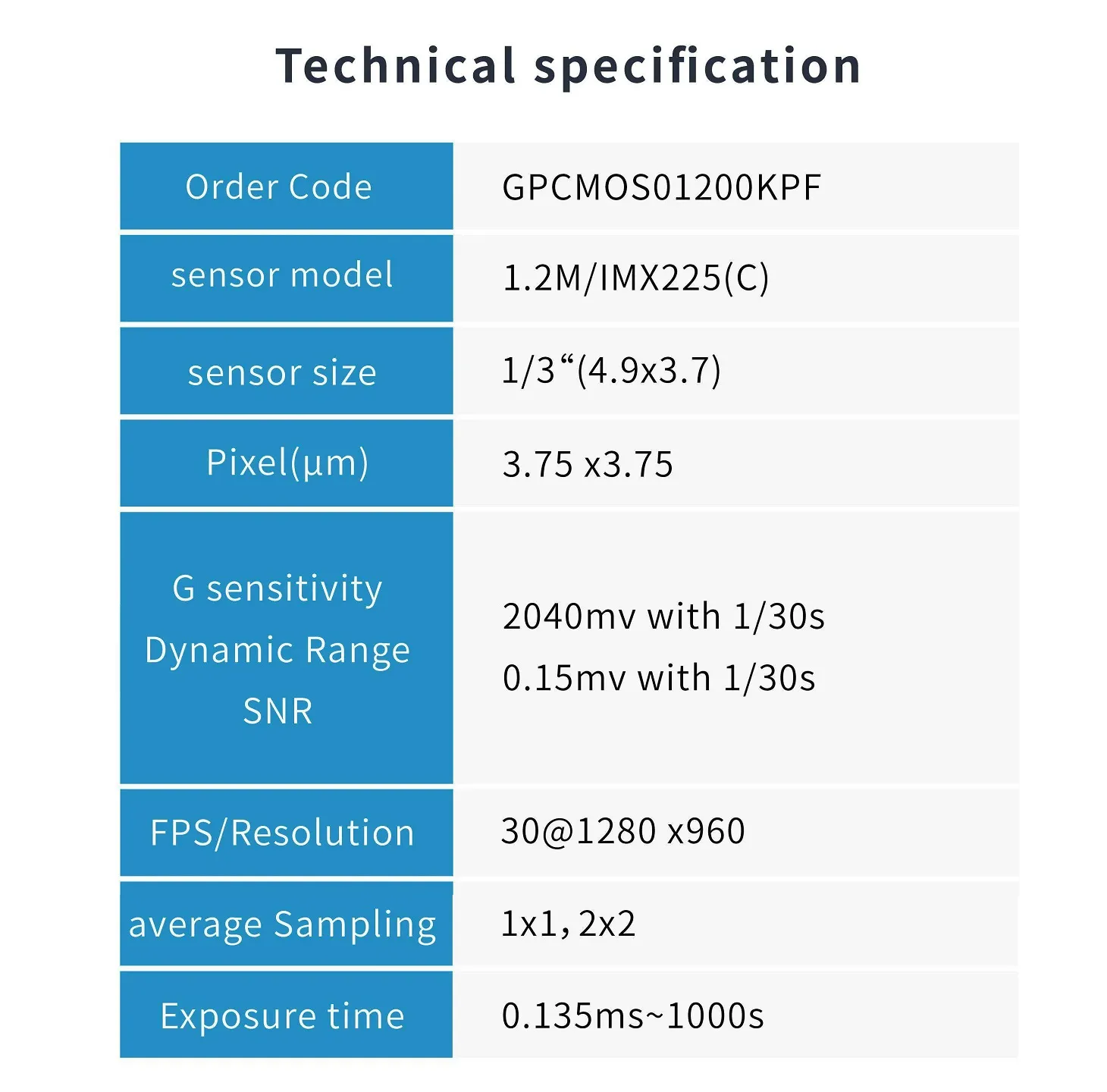 ToupTek GPCMOS01200KPF Autoguider Camera